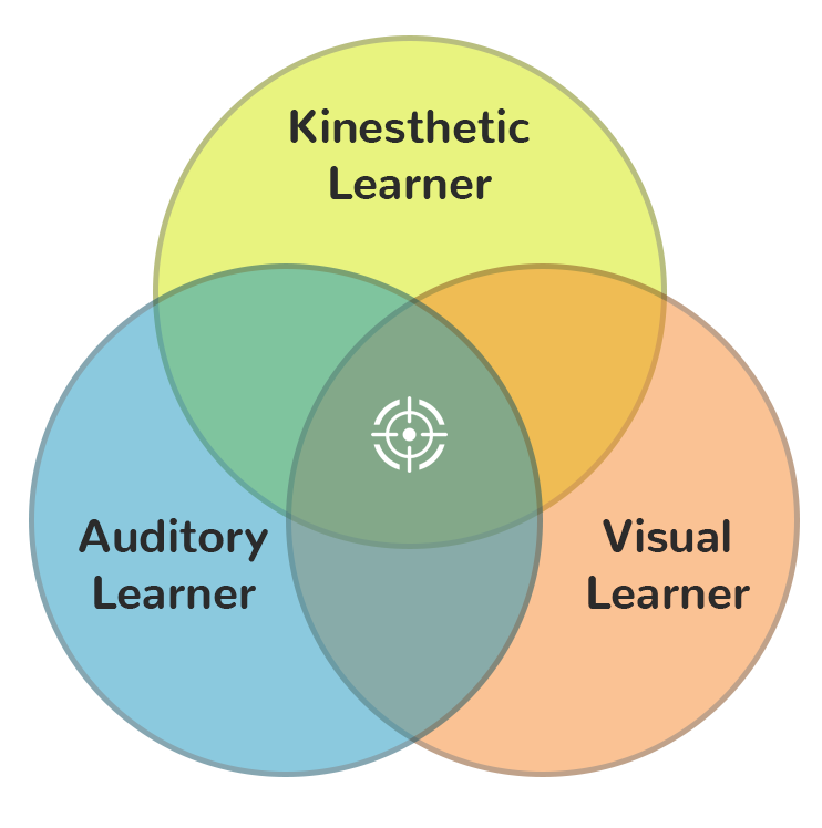 Training & Development | enSYNC Corporation